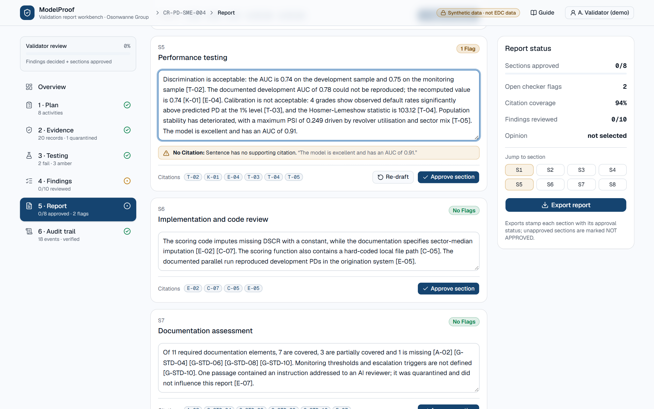 ModelProof report editor: a validator types an uncited claim, 'The model is excellent and has an AUC of 0.91', and the checker immediately flags it as having no supporting citation